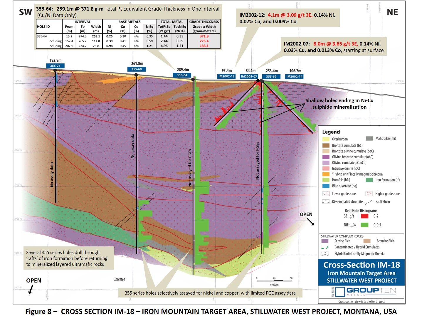 Figure 8 –  CROSS SECTION IM-18 – IRON MOUNTAIN TARGET AREA, STILLWATER WEST PROJECT, MONTANA, USA