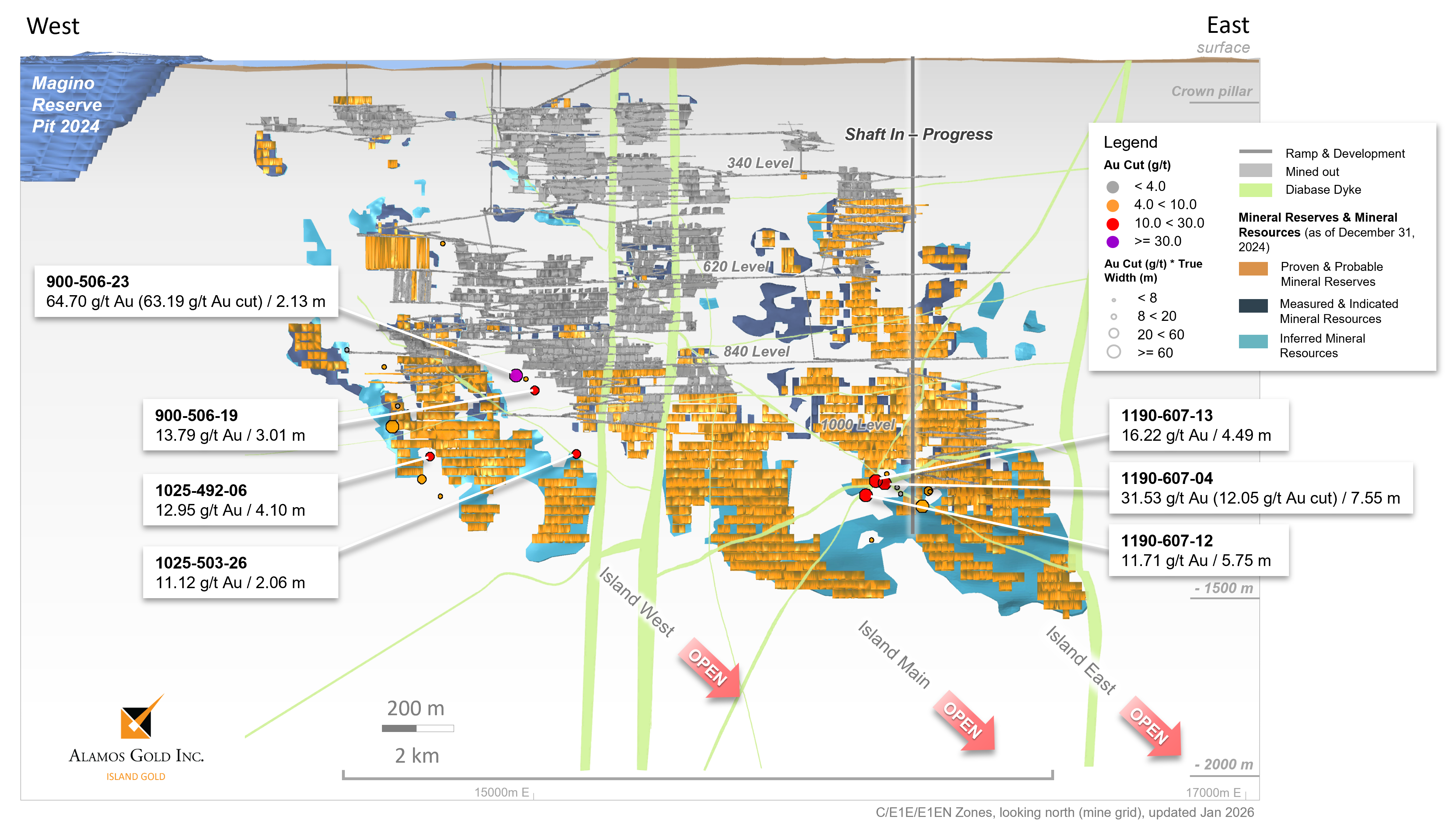 Figure 1: Island Gold Mine – C/E1E Longitudinal: New Underground Exploration Drilling Highlights image