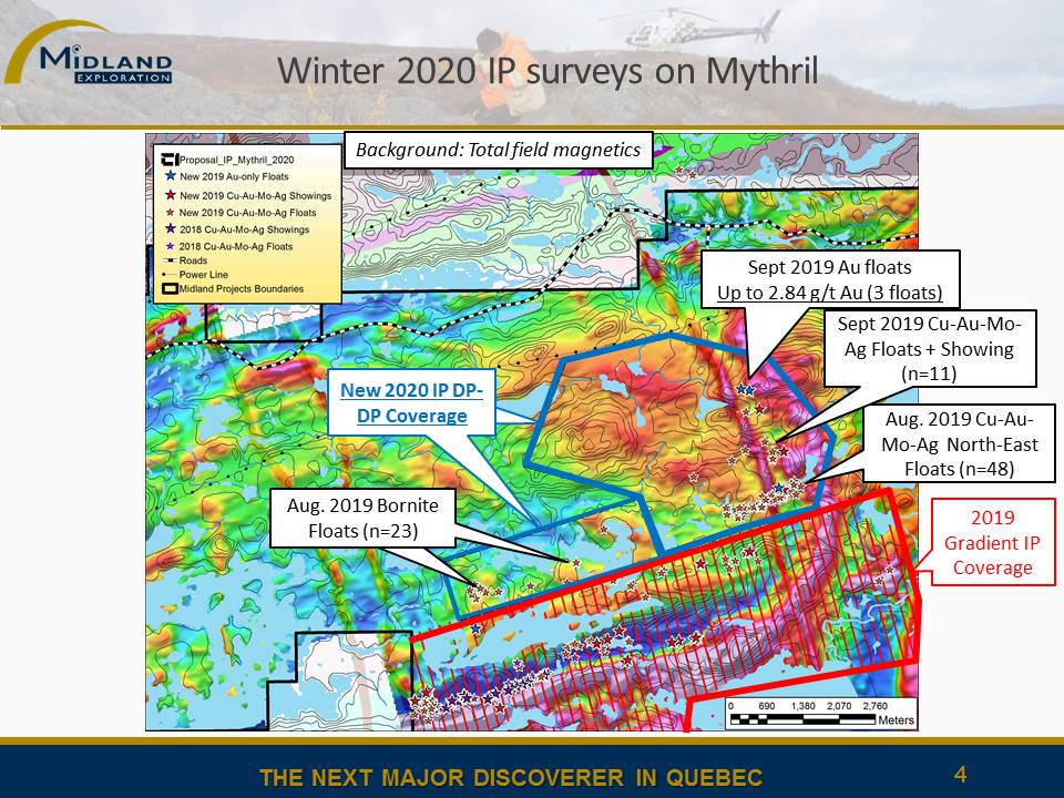 Figure 4 Mythril Winter 2020 IP surveys