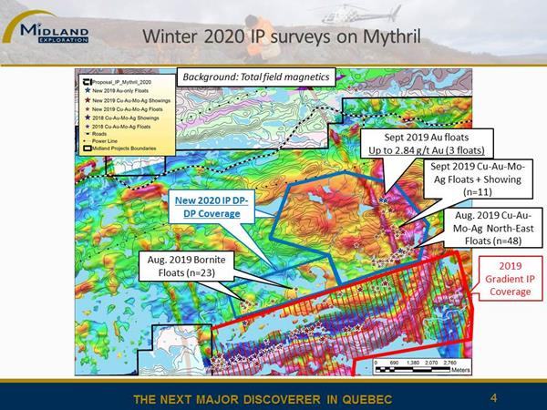 Figure 4 Mythril Winter 2020 IP surveys