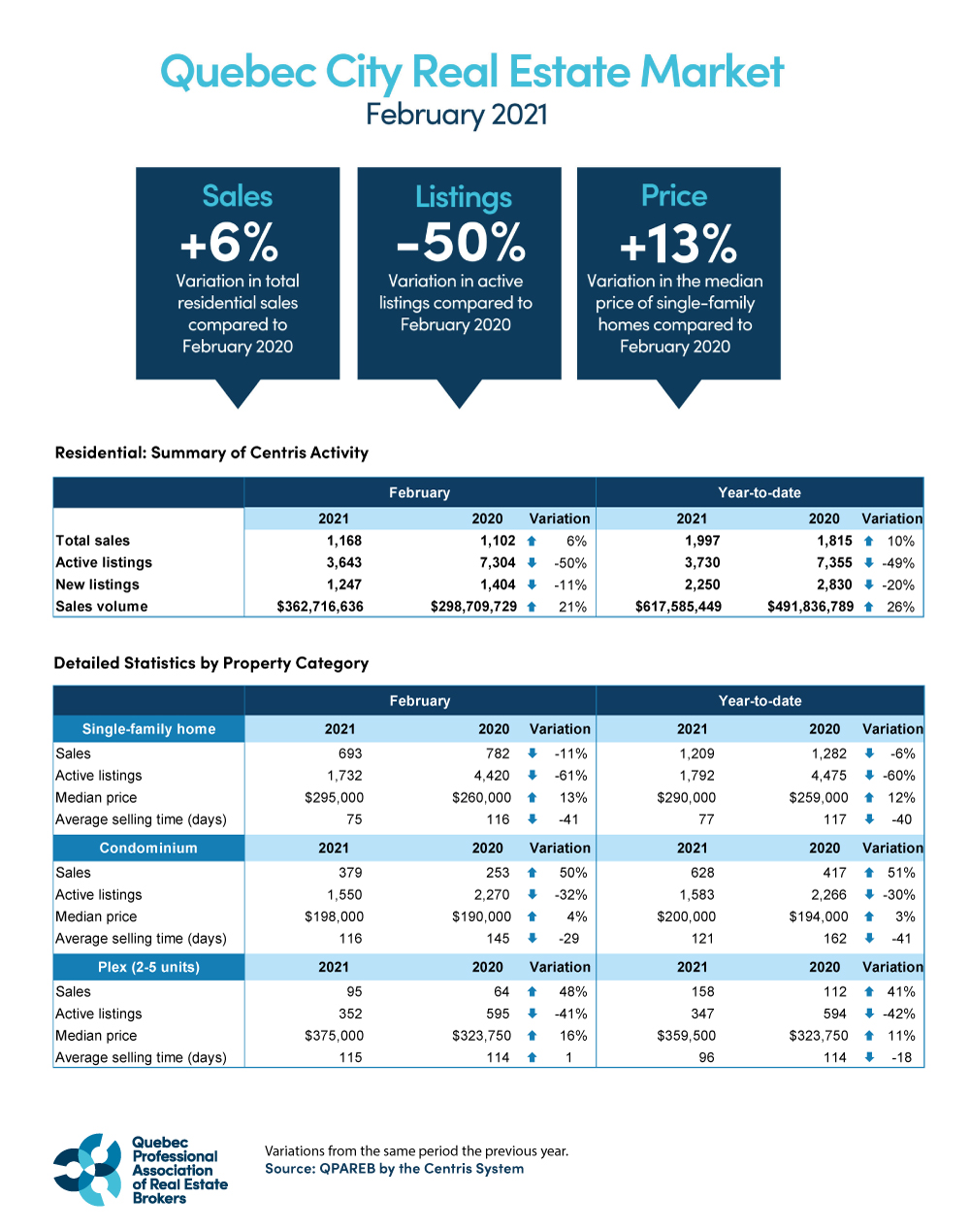 202102_quebec_graphic_QPAREB