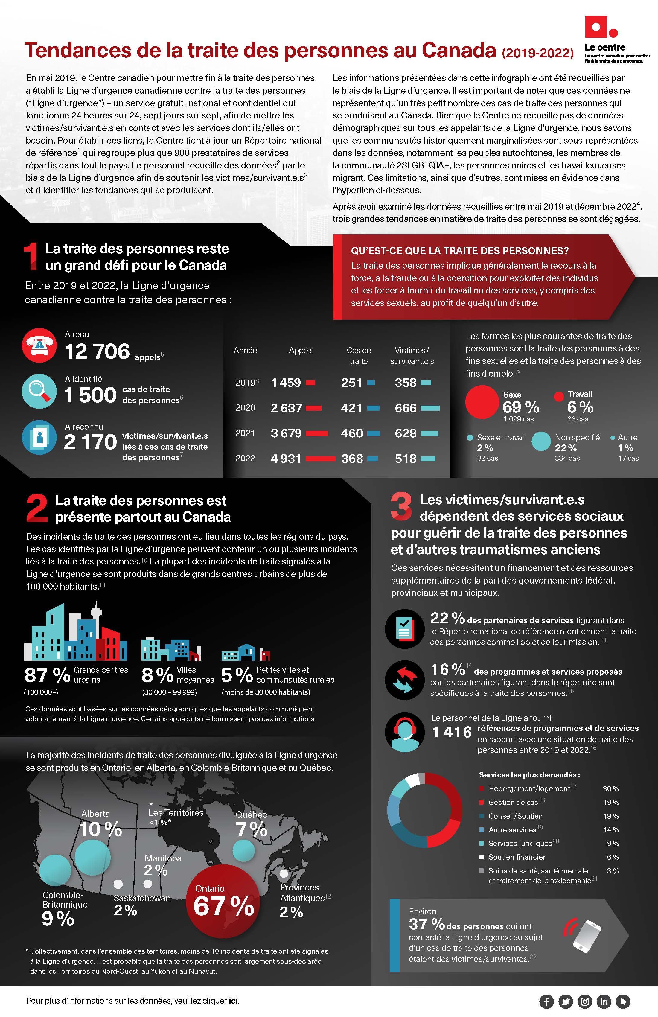 CCTEHT-TrendsReport-Concepts-FRE-Final