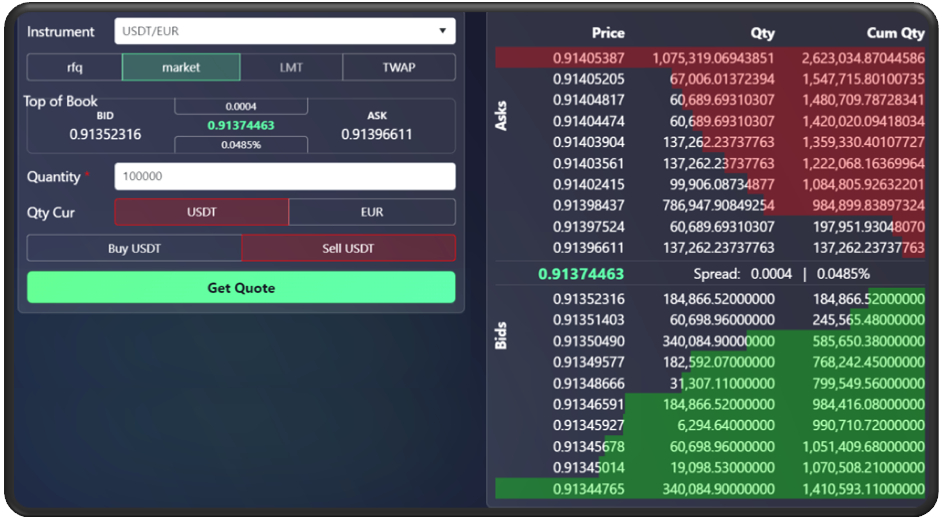 Picture1 usdt-eur