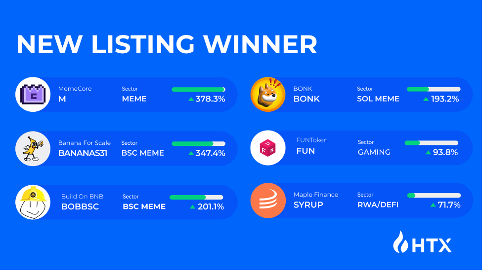 HTX New Listing Winners