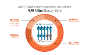 NJMEP Industry Impact