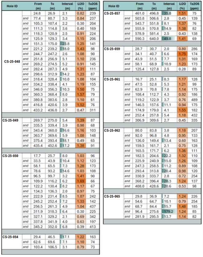 Table 1 image