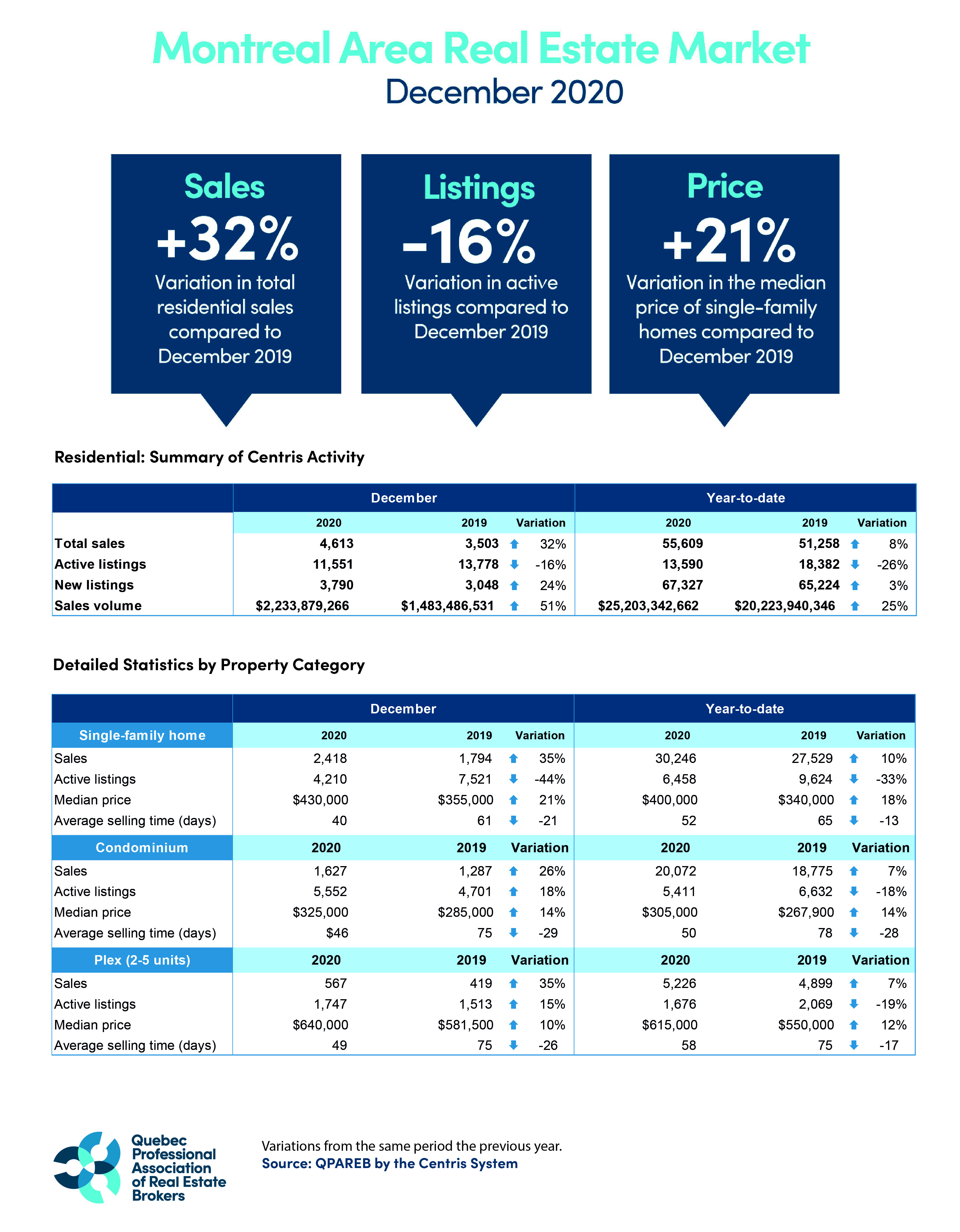 202012_montreal_graphic_QPAREB