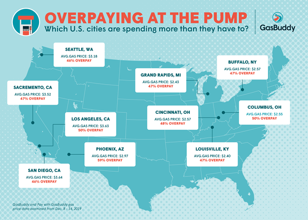 Map of cities with the most drivers overpaying for gasoline in the United States