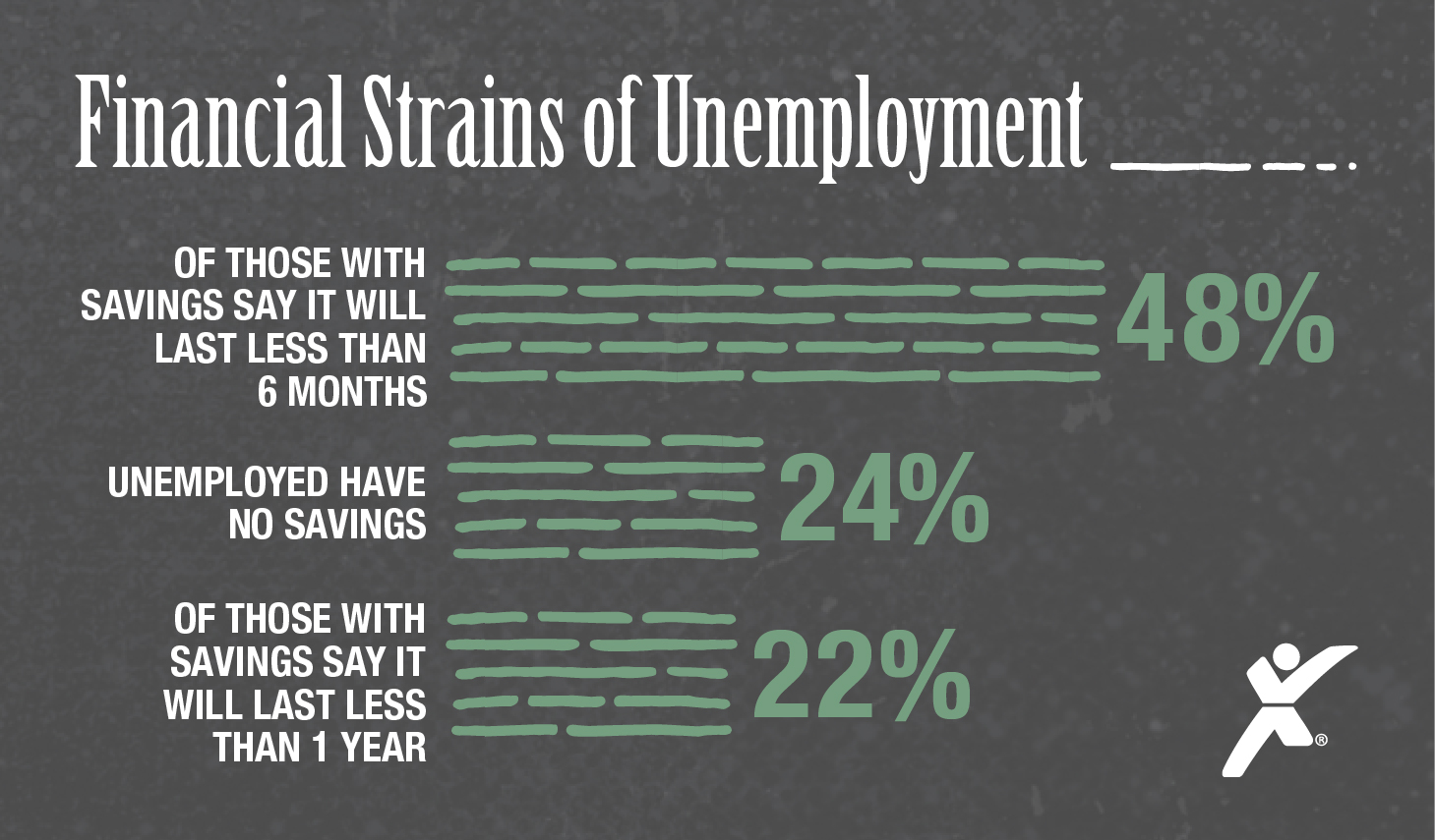Financial Strains of Unemployment