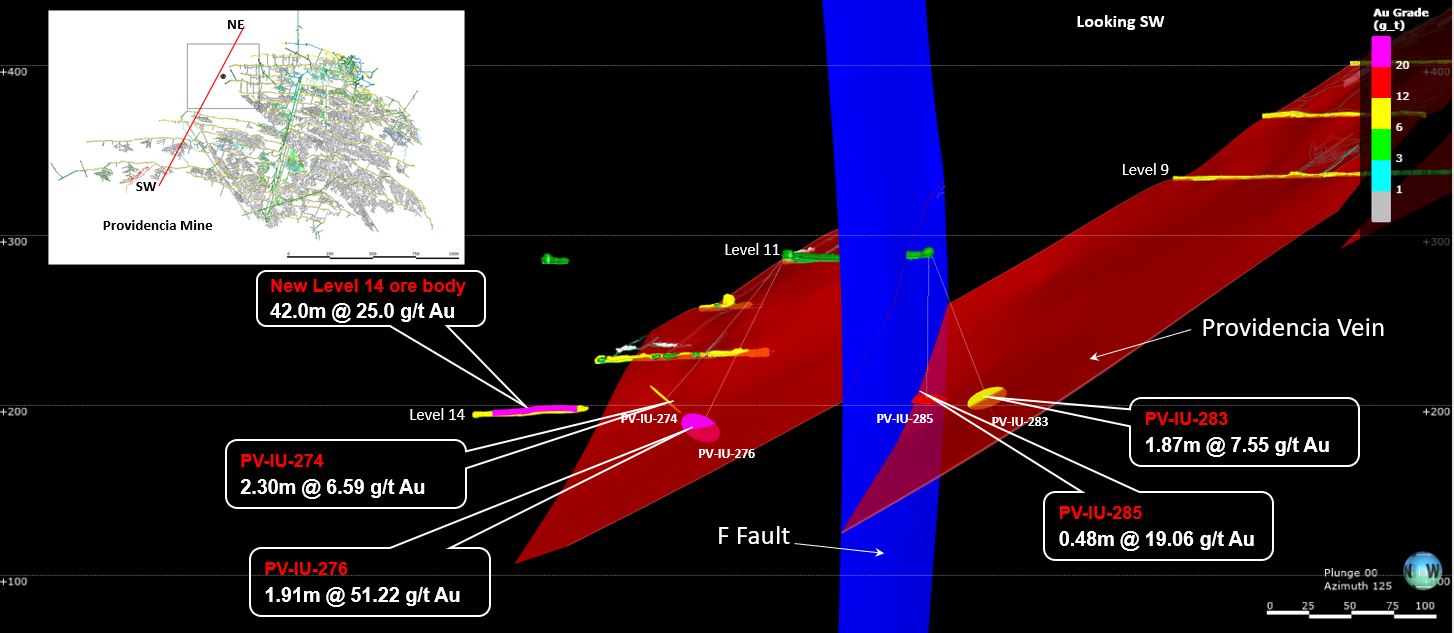 Attachment 2 – Cross section showing high grade intercept at intersection of the Providencia Vein with the F Fault