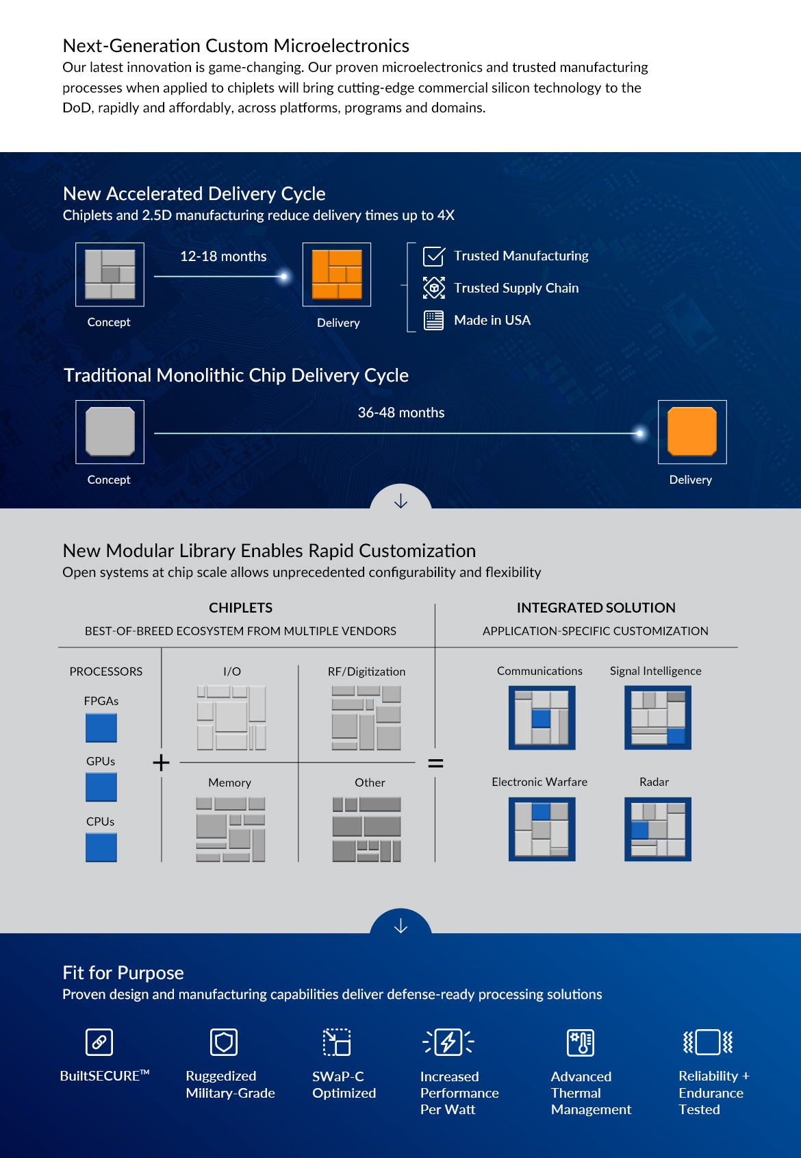 MRCY Infographic 10-11-19