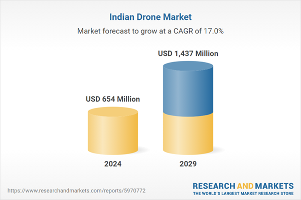 Indian Drone Market