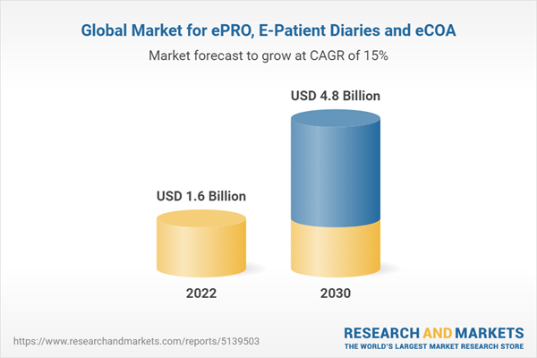 Global Market for ePRO, E-Patient Diaries and eCOA