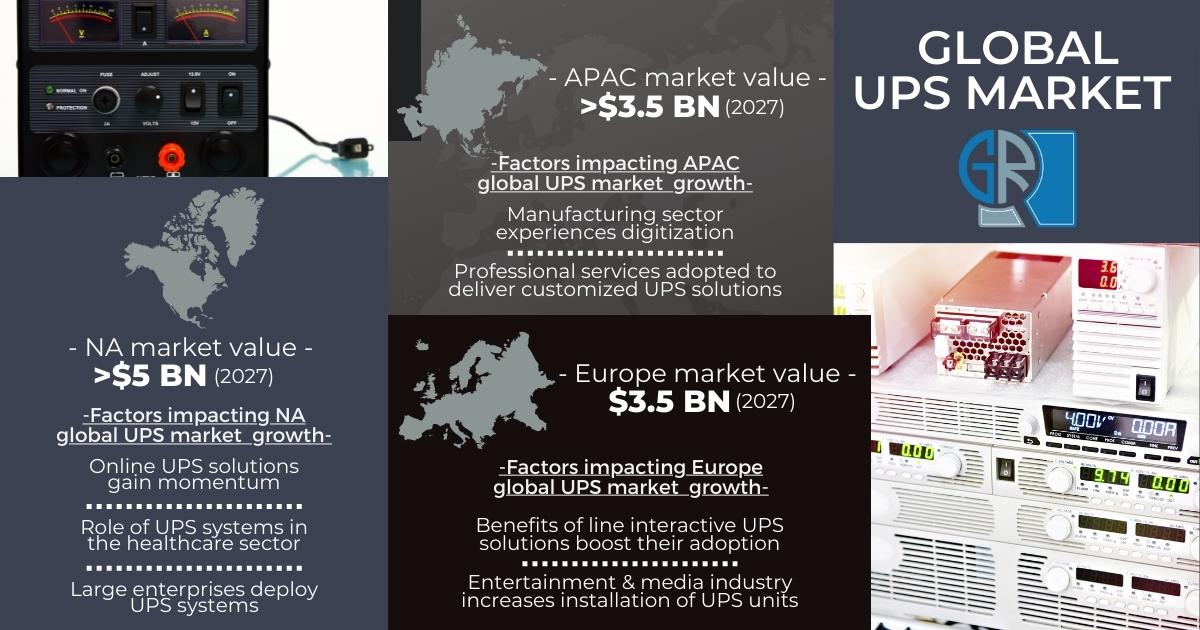 UPS Market Size & Share North America, Europe, & APAC