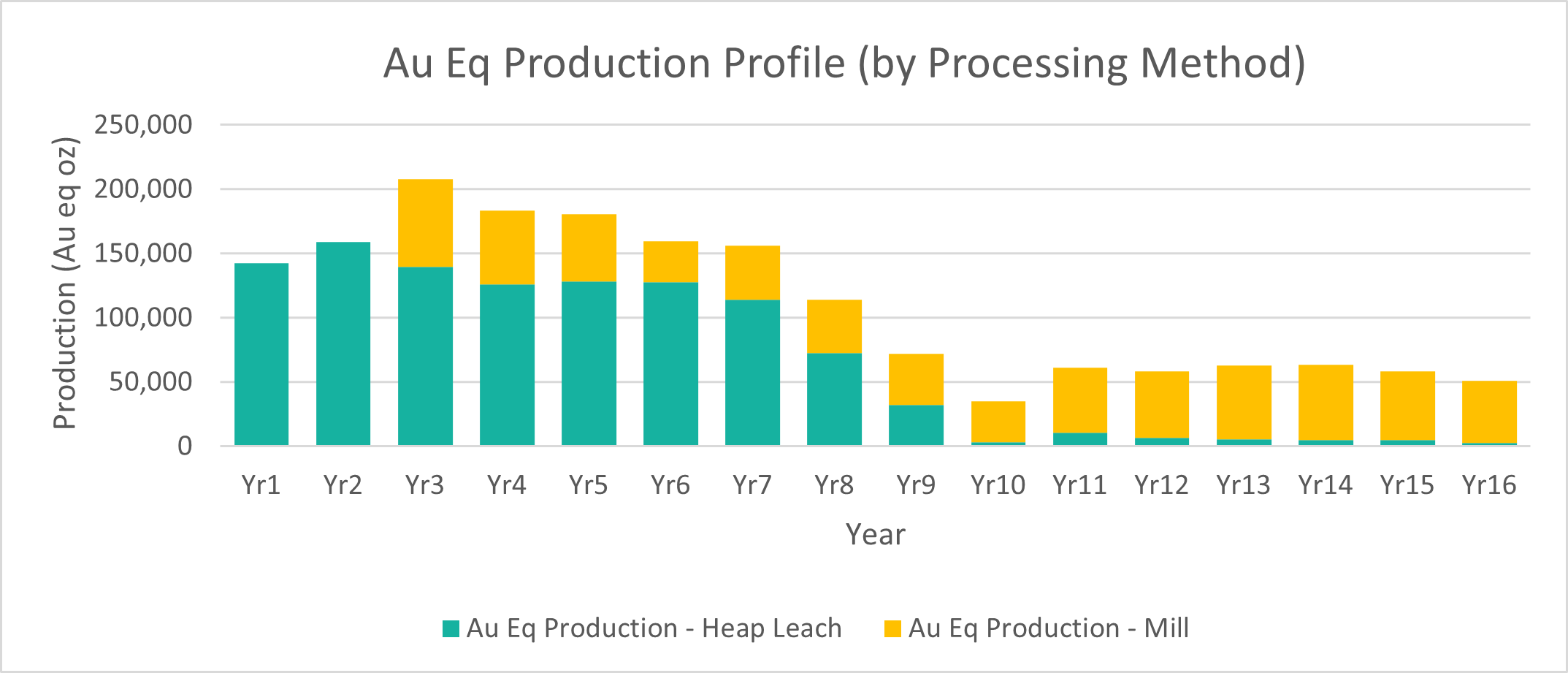 Chart 1