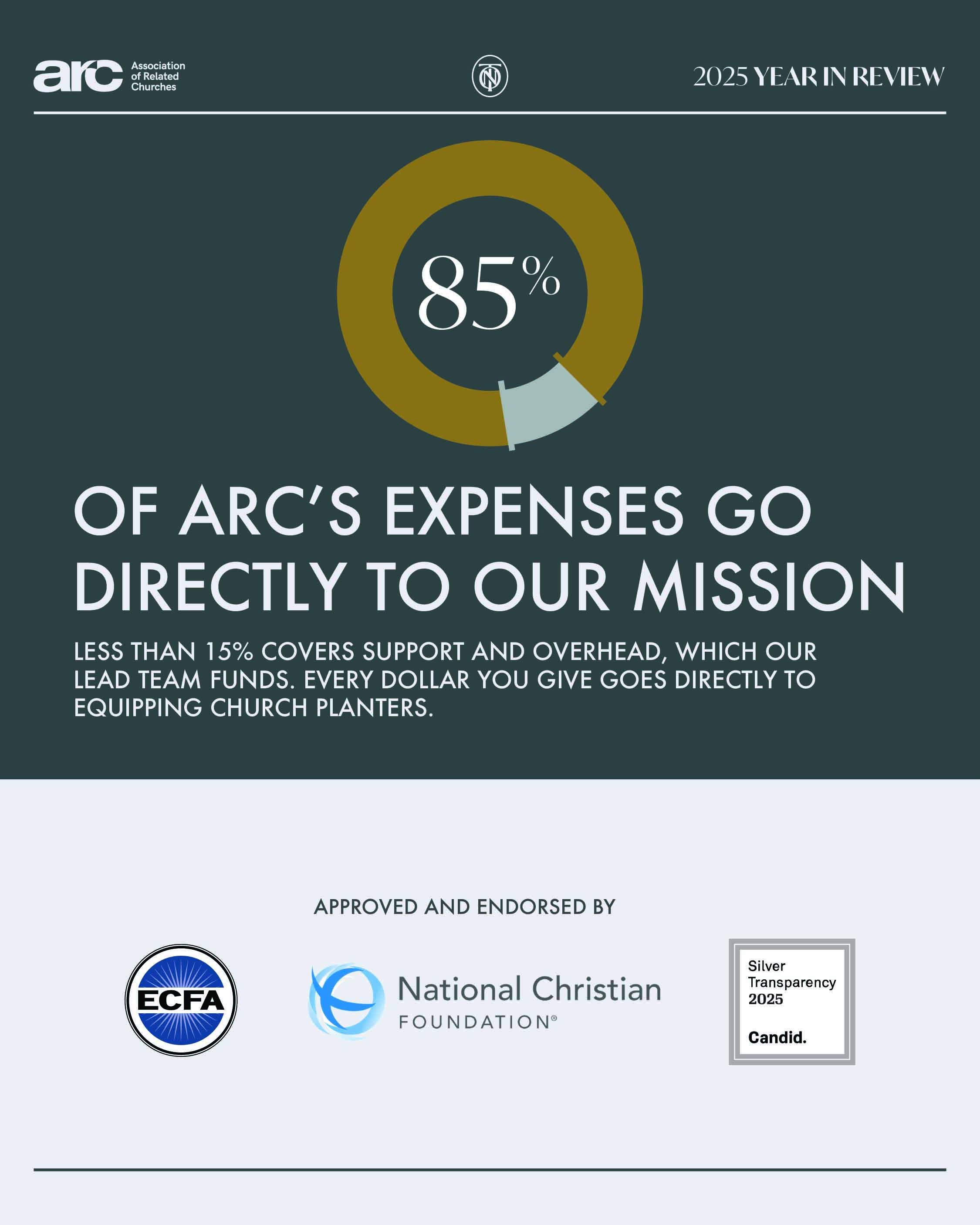 The Association of Related Churches (ARC) Invites Partners to Join “The Next One” Campaign This Giving Tuesday