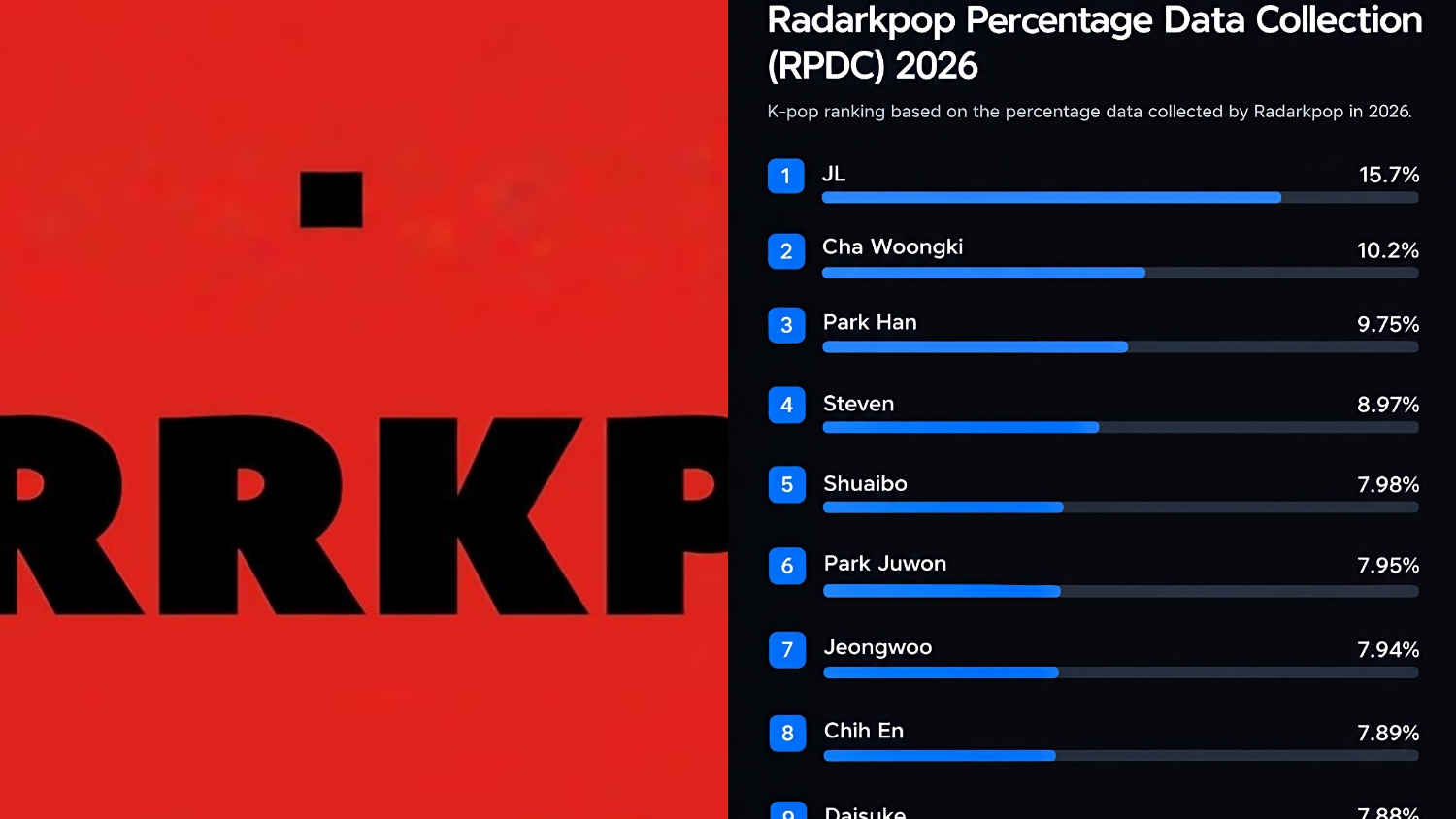 Radarkpop Data Releases