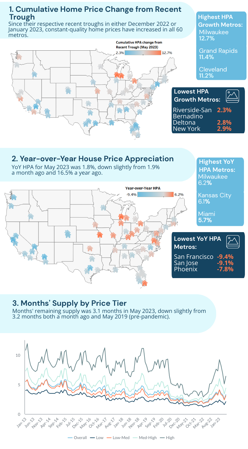 May HPA press release infographic v1