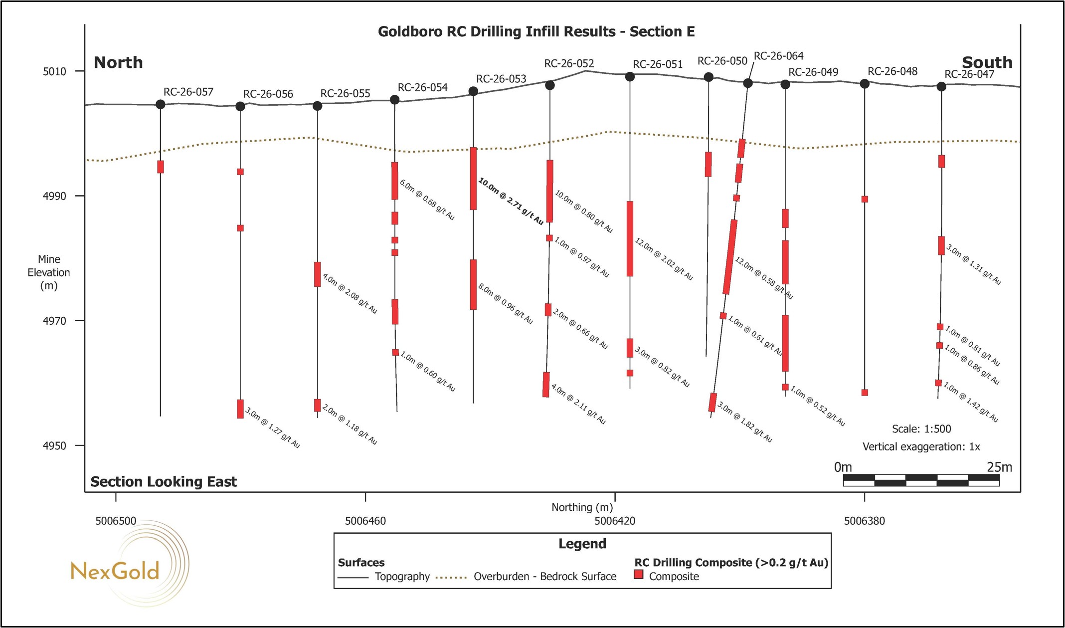 Figure 3.