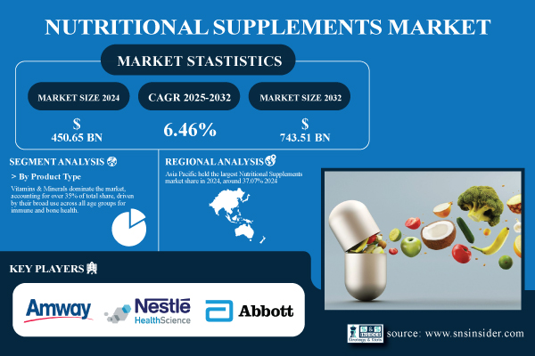 Nutritional-Supplements-Market.jpg
