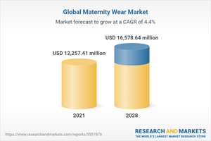 Global Maternity Wear Market