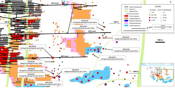Figure3 - Island Gold Mine Longitudinal Main and East Areas - Underground Exploration Drilling Results