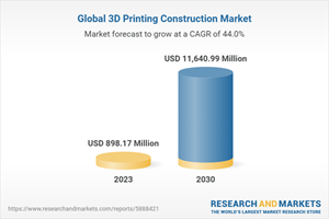 Global 3D Printing Construction Market