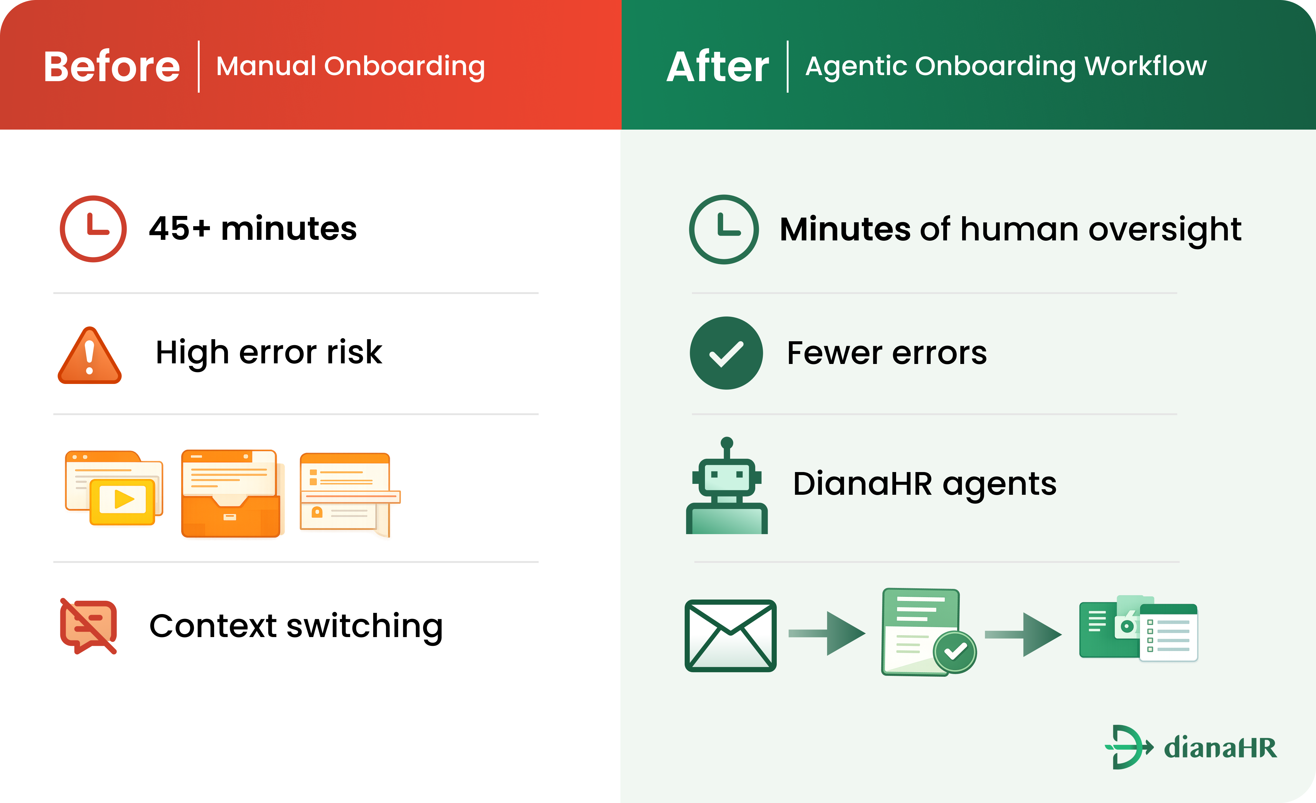 DianaHR_Agentic_Employee_Onboarding