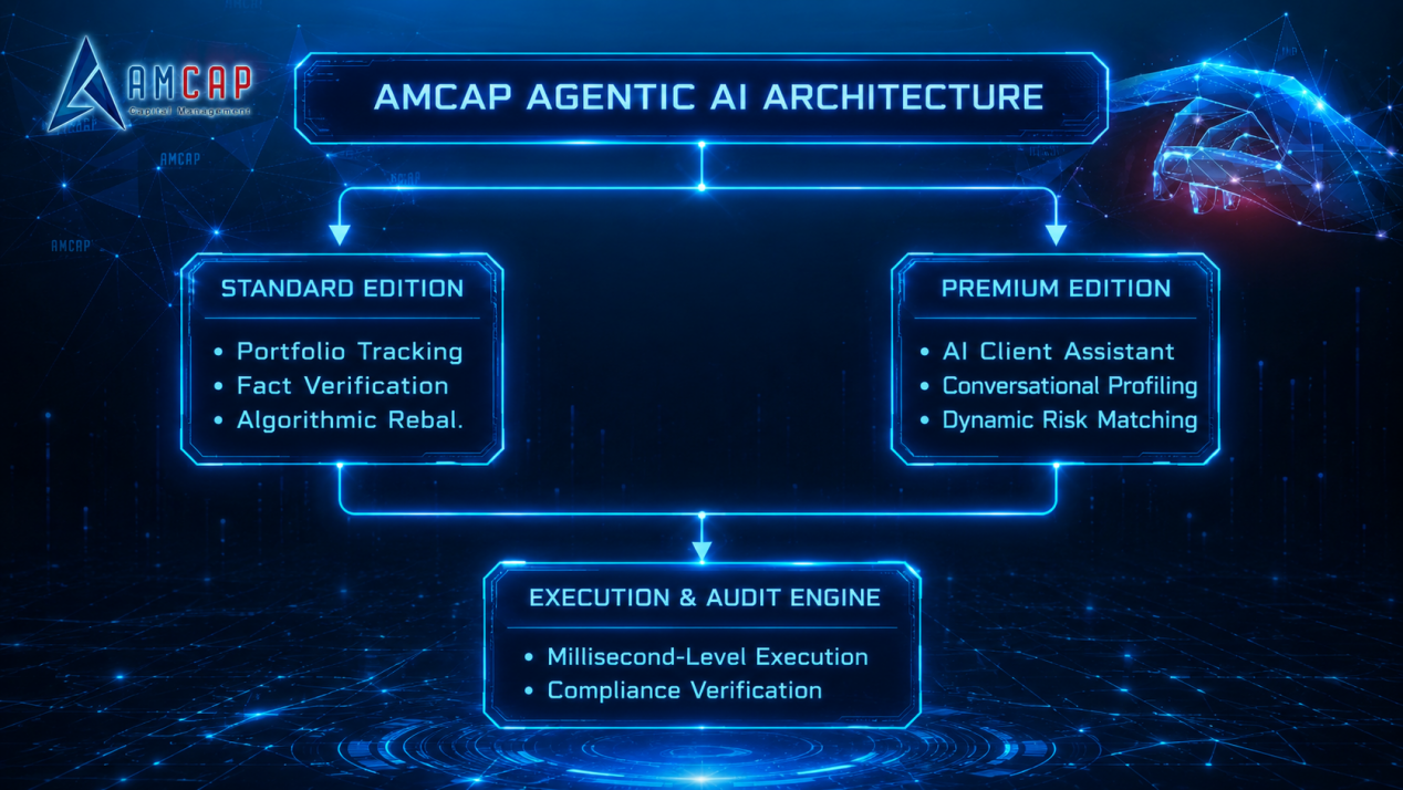 AMCAP
