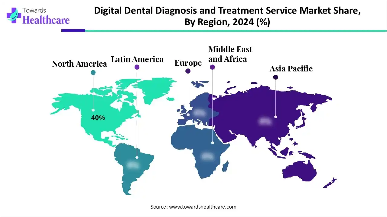 Digital Dental Diagnosis and Treatment Services Market to Grow at 12.56% CAGR, Reaching USD 4.56 Billion by 2035