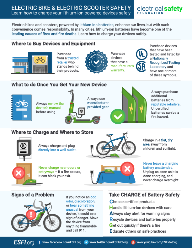 Electric Bike and Electric Scooter Safety