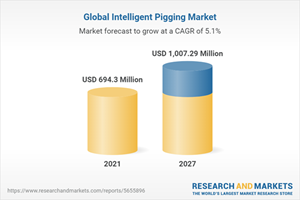 Global Intelligent Pigging Market