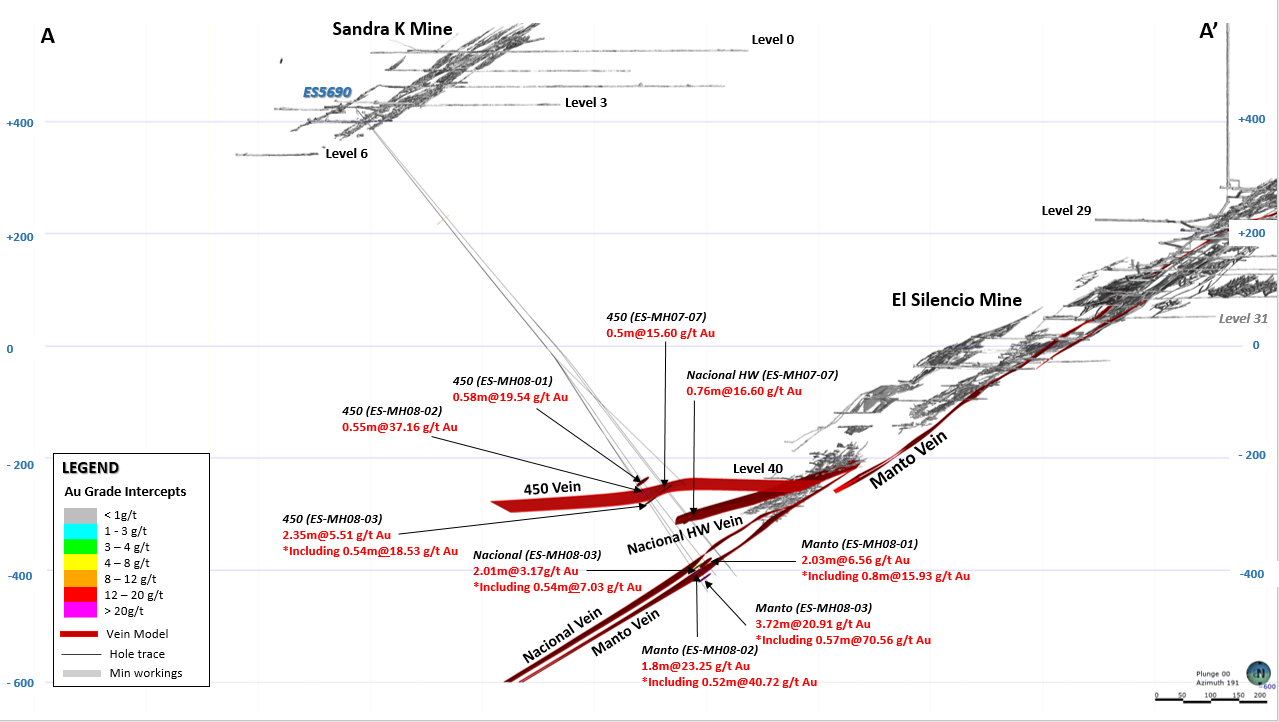 Attachment 7 – Cross section of the El Silencio Deep vein system