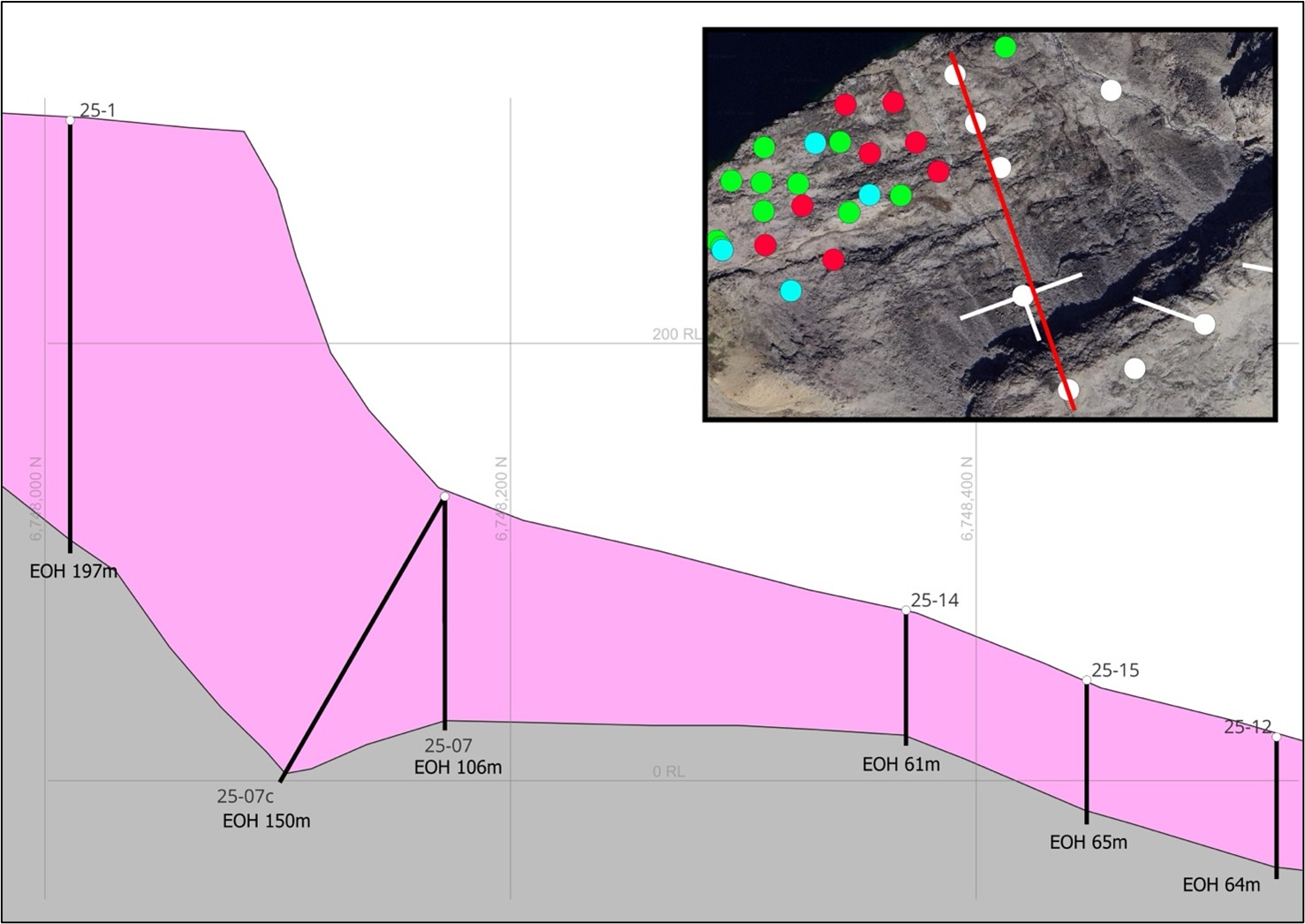 2025 Diamond Drill hole Section showing Fjord drill traces with DDH 25-1 drilled to 297m in Kakortokite (pink) terminated in the basal Tephry (grey)  and lower Fjord D 25-12, D 25-15 and DDH 25-14, and D25-7, 25-7, D25-7C completed by 29 August  2025 and Table 3.
