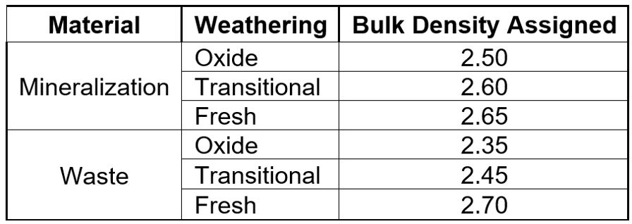Appendix 3 - Table 1 - Section 3