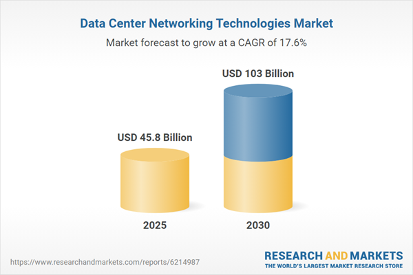 Data Center Networking Technology Global Markets Report 2025-2030, Profiles of Leading Players - Cisco Systems, Dell, Broadcom, Arista Networks, and Hewlett Packard Enterprise