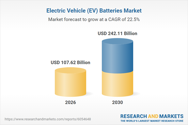 Electric Vehicle (EV) Batteries Business Report 2026: $242.11 Bn Market Trends, Opportunities, Competitive Analysis, and Long-term Forecasts, 2020-2025, 2025-2030F, 2035F