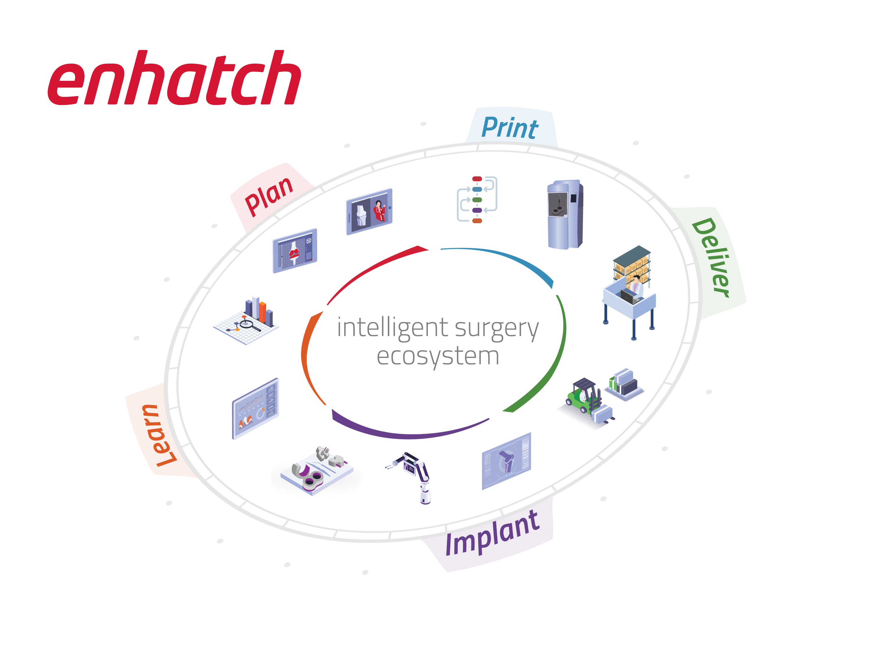 enhatch-intelligent-surgery-ecosystem