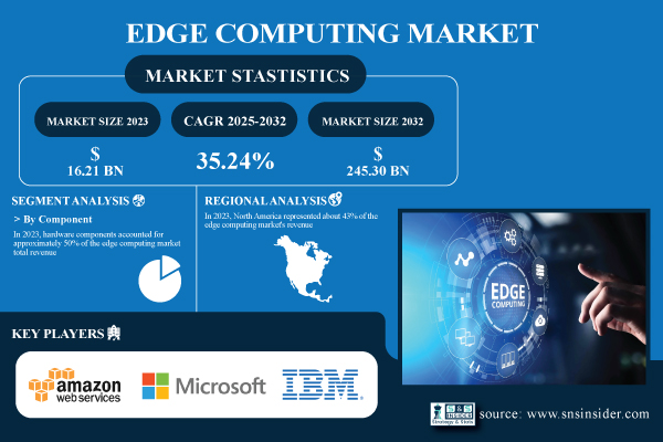 Edge-Computing-Market.jpg