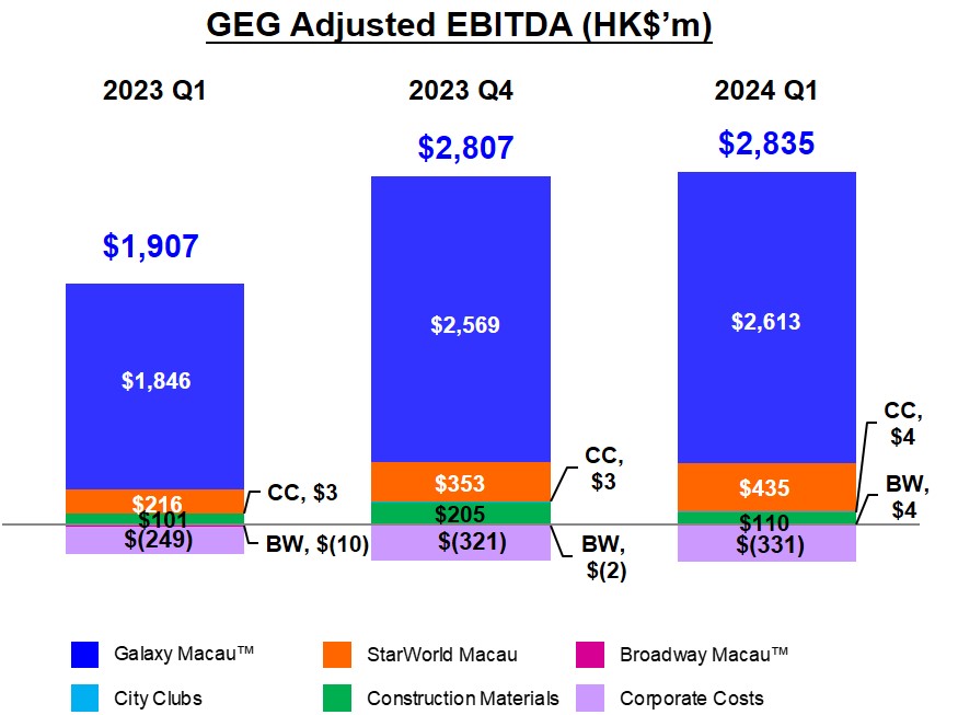 1Q24 EBITDA (Eng)