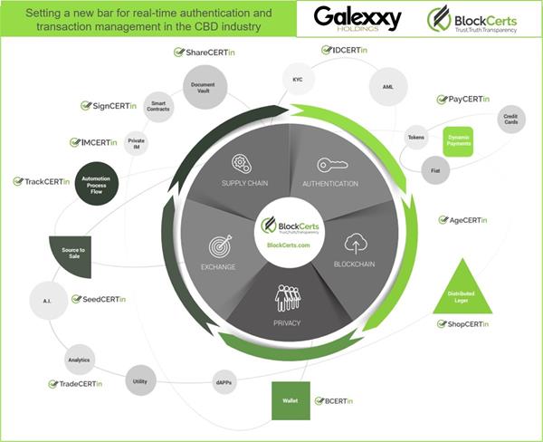 Galexxy Platform