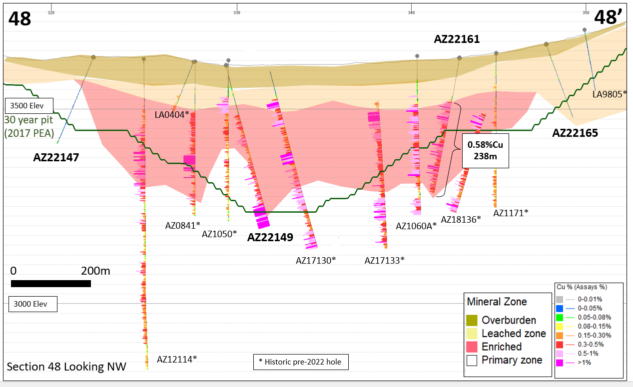 Figure 4 - Cross-section 48-48’