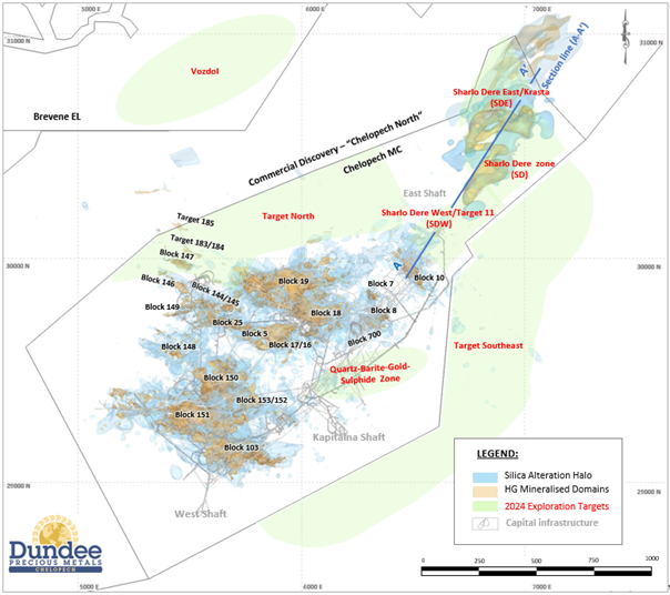 Plan view of the Chelopech mining concession, Chelopech North Commercial Discovery and Brevene exploration licences, indicating target zones for DPM’s 2024 in-mine and brownfield exploration program as well as the section line (A-A’) shown in Figure 2.