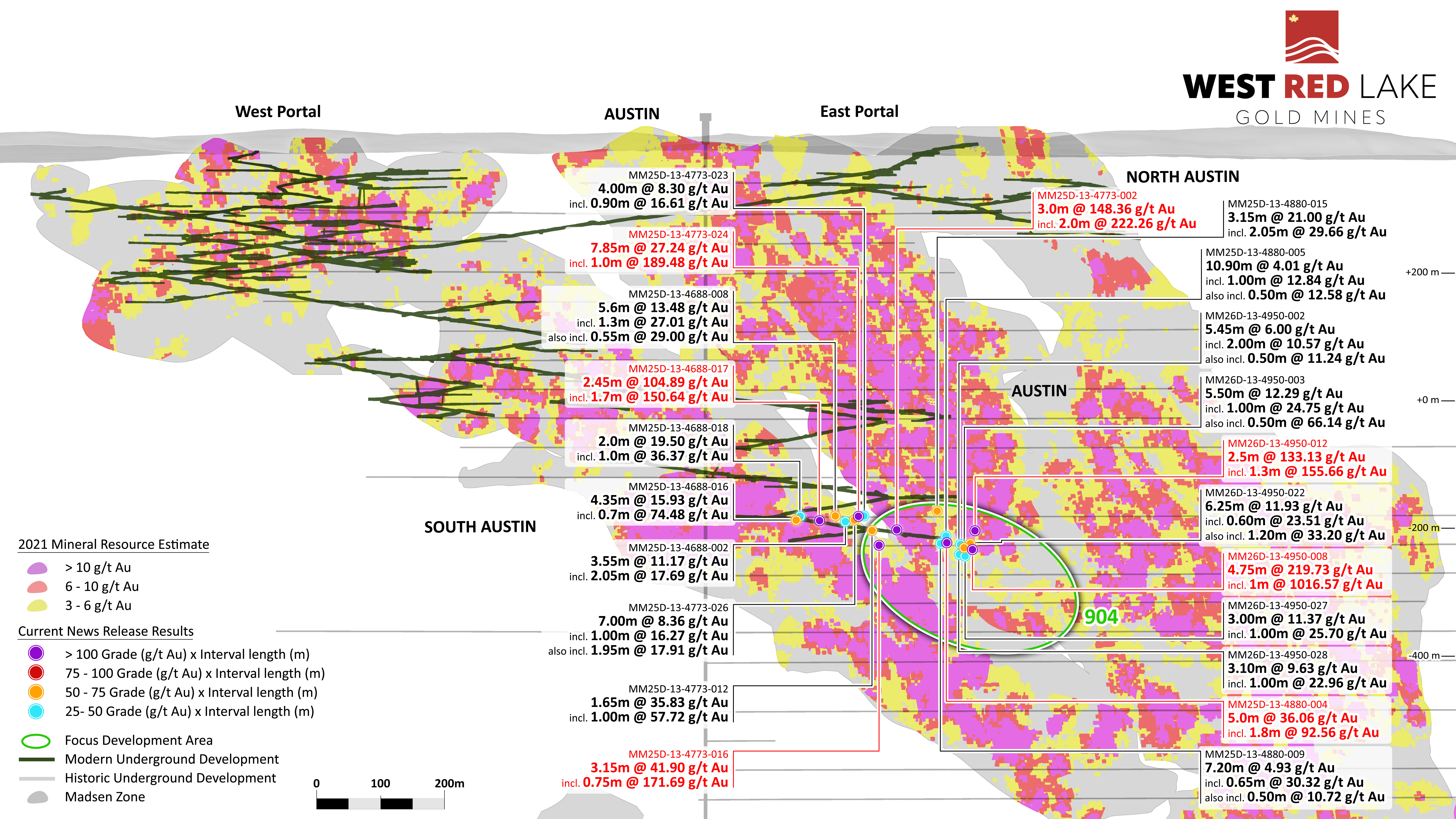 FIGURE 4. Long Section showing drill highlights from current press release in Austin 904 Complex with (grade x thickness) at ≥ 30 (g/t Au x m).  image