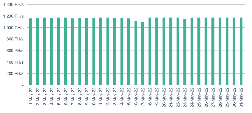 Chart 1