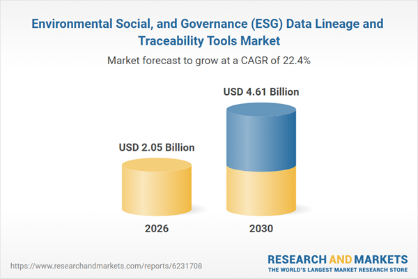 Environmental Social, and Governance (ESG) Data Lineage and Traceability Tools Market Report 2026: $4.61 Bn Opportunities, Trends, Competitive Landscape, Strategies, and Forecasts 2020-2035