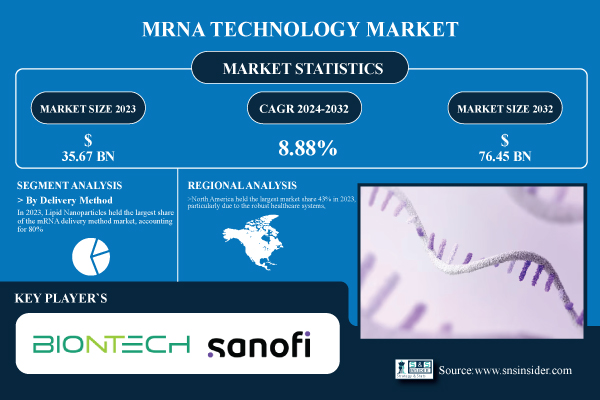 mRNA-Technology-Market.jpg