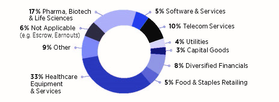 Ben Loan Portfolio