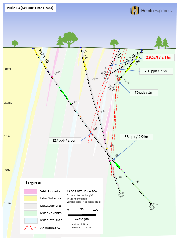 Figure #2: Section L-600 (NL21-10)