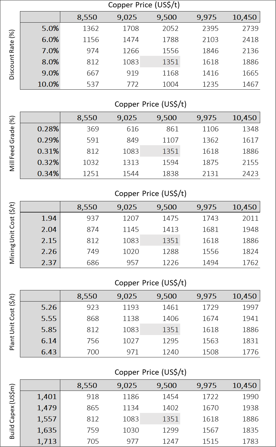Table 10 image